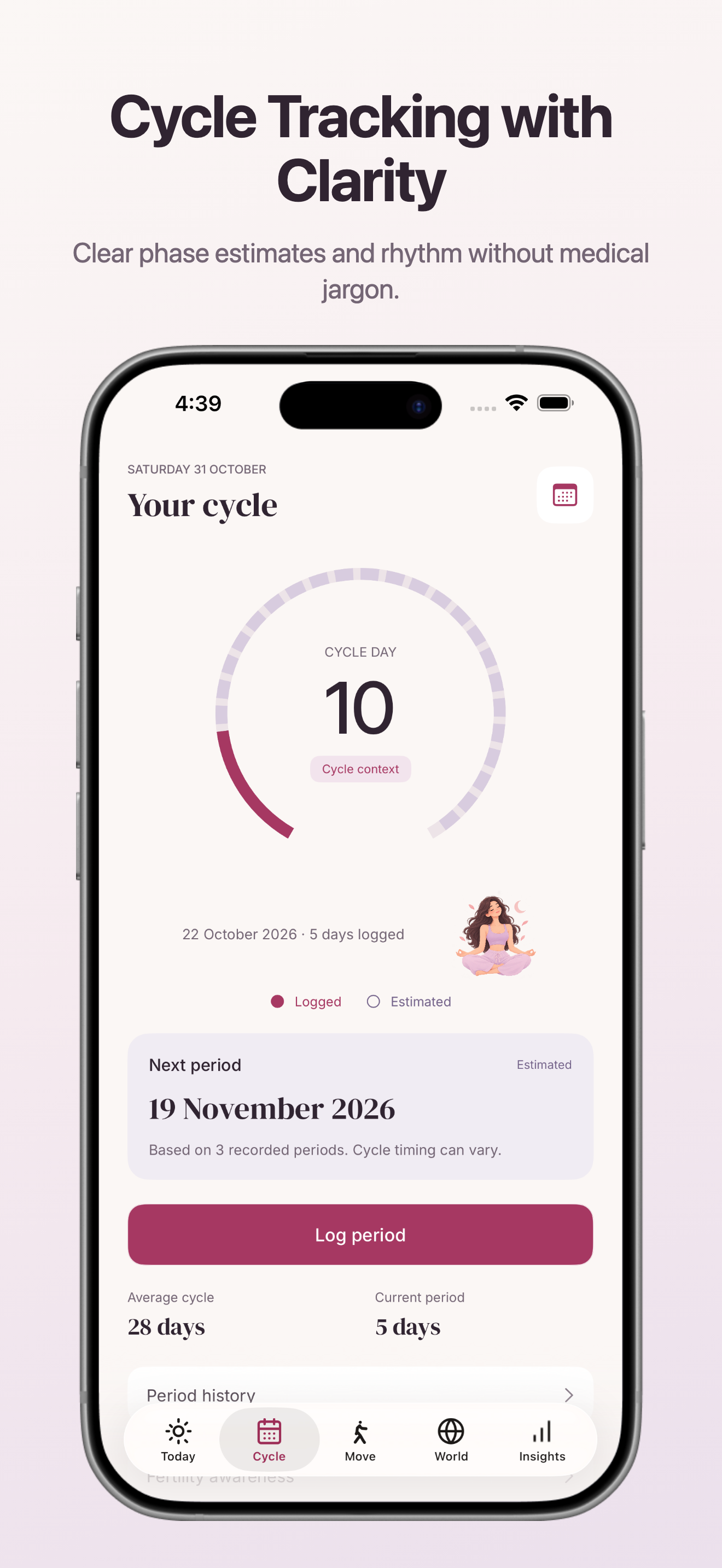 Cycle Tracking Screen